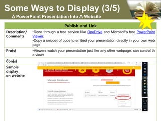 Ppt to Website | PPT