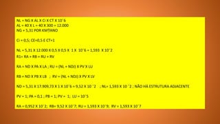 NL = NG X AL X Ci X CT X 10¯6
AL = 40 X L = 40 X 300 = 12.000
NG + 5,31 POR KM²/ANO
Ci = 0,5; CE=0,5 E CT=1
NL = 5,31 X 12.000 X 0,5 X 0,5 X 1 X 10¯6 = 1,593 X 10¯2
R1= RA + RB + RU + RV
RA = ND X PA X LA ; RU = (NL + NDJ) X PV X LU
RB = ND X PB X LB ; RV = (NL + NDJ) X PV X LV
ND = 5,31 X 17.909,73 X 1 X 10¯6 = 9,52 X 10 ¯2 ; NL= 1,593 X 10 ¯2 ; NÃO HÁ ESTRUTURA ADJACENTE
PV = 1; PA = 0,1 ; PB = 1; PV = 1; LU = 10¯5
RA = 0,952 X 10¯2; RB= 9,52 X 10¯7; RU = 1,593 X 10¯9; RV = 1,593 X 10¯7
 