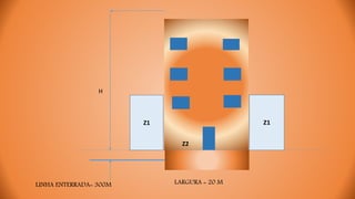 Z2
LINHA ENTERRADA= 300M LARGURA = 20 M
Z1
H
 
