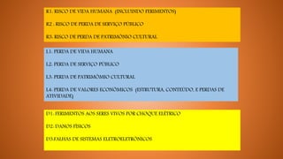 R1: RISCO DE VIDA HUMANA (INCLUINDO FERIMENTOS)
R2 : RISCO DE PERDA DE SERVIÇO PÚBLICO
R3: RISCO DE PERDA DE PATRIMÔNIO CULTURAL
L1: PERDA DE VIDA HUMANA
L2: PERDA DE SERVIÇO PÚBLICO
L3: PERDA DE PATRIMÔMIO CULTURAL
L4: PERDA DE VALORES ECONÔMICOS (ESTRUTURA, CONTEÚDO, E PERDAS DE
ATIVIDADE)
D1: FERIMENTOS AOS SERES VIVOS POR CHOQUE ELÉTRICO
D2: DANOS FÍSICOS
D3:FALHAS DE SISTEMAS ELETROELETRÔNICOS
 