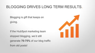 Blogging is gift that keeps on
giving.
If the HubSpot marketing team
stopped blogging, we’d still
generate 70-75% of our blog traffic
from old posts!
BLOGGING DRIVES LONG TERM RESULTS.
 