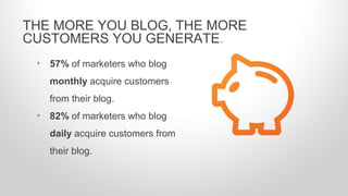 • 57% of marketers who blog
monthly acquire customers
from their blog.
• 82% of marketers who blog
daily acquire customers from
their blog.
THE MORE YOU BLOG, THE MORE
CUSTOMERS YOU GENERATE.
 