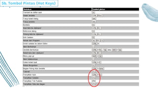 5b. Tombol Pintas (Hot Keys)
 