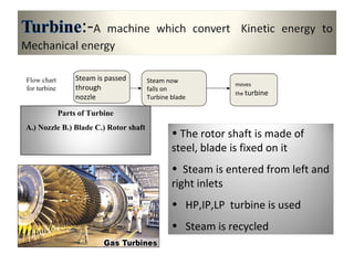 Steam is passed
through
nozzle
Steam now
falls on
Turbine blade
moves
the turbine
Parts of Turbine
A.) Nozzle B.) Blade C.) Rotor shaft
Flow chart
for turbine
• The rotor shaft is made of
steel, blade is fixed on it
• Steam is entered from left and
right inlets
• HP,IP,LP turbine is used
• Steam is recycled
 