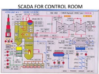 SCADA FOR CONTROL ROOM
 