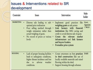 Issues & Interventions related to SR
development
 