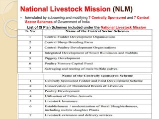 National Livestock Mission (NLM)
 formulated by subsuming and modifying 7 Centrally Sponsored and 7 Central
Sector Schemes of Government of India
List of XI Plan Schemes included under the National Livestock Mission
 