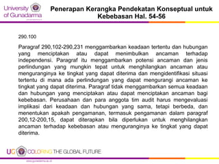 Penerapan Kerangka Pendekatan Konseptual untuk
Kebebasan Hal. 54-56
290.100

Paragraf 290,102-290,231 menggambarkan keadaa...