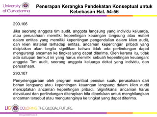 Penerapan Kerangka Pendekatan Konseptual untuk
Kebebasan Hal. 54-56
290.106
Jika seorang anggota tim audit, anggota langsu...