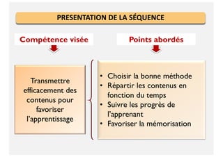 • Choisir la bonne méthode
• Répartir les contenus en
fonction du temps
• Suivre les progrès de
l’apprenant
• Favoriser la mémorisation
Compétence visée
Transmettre
efficacement des
contenus pour
favoriser
l’apprentissage
Points abordés
PRESENTATION DE LA SÉQUENCE
 