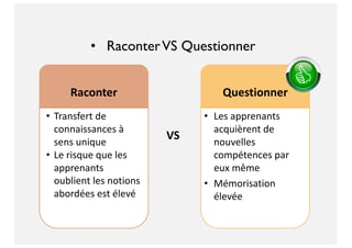 • RaconterVS Questionner
Raconter
• Transfert de
connaissances à
sens unique
• Le risque que les
apprenants
oublient les notions
abordées est élevé
Questionner
• Les apprenants
acquièrent de
nouvelles
compétences par
eux même
• Mémorisation
élevée
VS
 