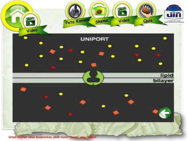 PPT Multi media Interaktif Transpor Pasif (Difusi, Difusi 