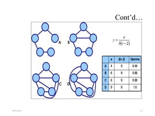 09/01/2024 117
Cont’d…
 