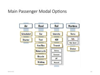 09/01/2024 120
Main Passenger Modal Options
 