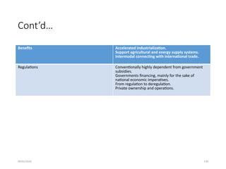 09/01/2024 130
Cont’d…
Benefits Accelerated industrialization.
Support agricultural and energy supply systems.
Intermodal connecting with international trade.
Regulations Conventionally highly dependent from government
subsidies.
Governments financing, mainly for the sake of
national economic imperatives.
From regulation to deregulation.
Private ownership and operations.
 