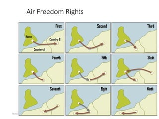 09/01/2024 138
Air Freedom Rights
 