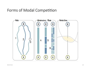 09/01/2024 145
Forms of Modal Competition
 