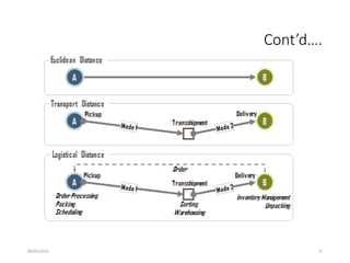 09/01/2024 15
Cont’d….
 