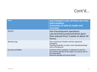 09/01/2024 153
Cont’d…
Costs Low transport costs; 20 times less than
bulk transport.
Economies of scale at modes and
terminals
Velocity Fast transshipment operations.
Low terminal turnaround times (port
time reduced from 3 weeks to about 24
hours).
Warehousing Own warehouse; Simpler and less expensive
packaging.
Stacking capability on ships, trains (doublestacking)
and on the ground.
Security and Safety Contents of the container is unknown to carriers.
Can only be opened at the origin, at customs and at
the destination.
Reduced spoilage and losses (theft).
 