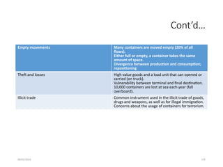 09/01/2024 155
Cont’d…
Empty movements Many containers are moved empty (20% of all
flows).
Either full or empty, a container takes the same
amount of space.
Divergence between production and consumption;
repositioning
Theft and losses High value goods and a load unit that can opened or
carried (on truck).
Vulnerability between terminal and final destination.
10,000 containers are lost at sea each year (fall
overboard).
Illicit trade Common instrument used in the illicit trade of goods,
drugs and weapons, as well as for illegal immigration.
Concerns about the usage of containers for terrorism.
 