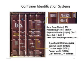 09/01/2024 156
Container Identification Systems
 