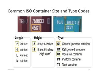 09/01/2024 157
Common ISO Container Size and Type Codes
 