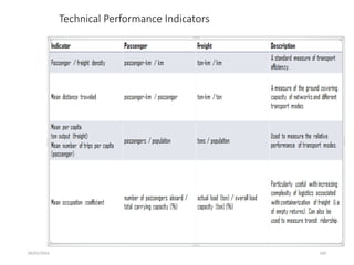 09/01/2024 160
Technical Performance Indicators
 