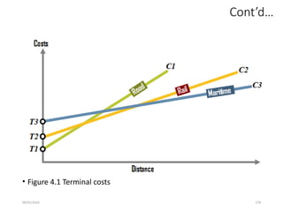 09/01/2024 178
Cont’d…
• Figure 4.1 Terminal costs
 