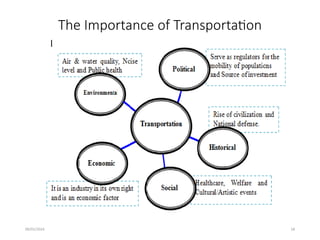09/01/2024 18
The Importance of Transportation
 