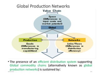 09/01/2024 203
Global Production Networks
• The presence of an efficient distribution system supporting
Global commodity chains (alternatively known as global
production networks) is sustained by:
 