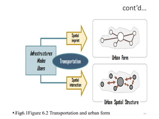 09/01/2024 227
cont’d…
• Fig6.1Figure 6.2 Transportation and urban form
 