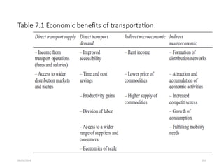 09/01/2024 253
Table 7.1 Economic benefits of transportation
 