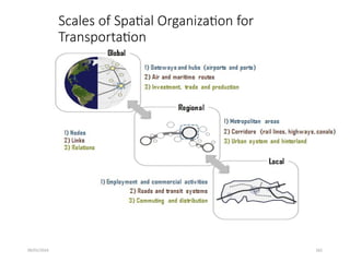 09/01/2024 262
Scales of Spatial Organization for
Transportation
• Fig7.1:
 