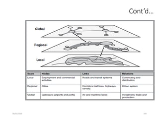 09/01/2024 269
Cont’d…
• Fig 7.2’ Scales of spatial organization for transportation
 