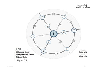 09/01/2024 273
Cont’d…
• Figure 7: 4:
 