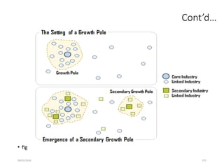 09/01/2024 275
Cont’d…
• fig
 