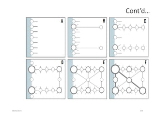 09/01/2024 278
Cont’d…
• Figt7.2 Conceptual Corridor Development
 