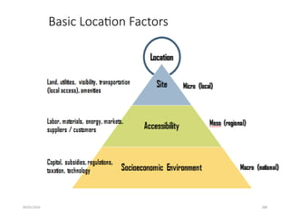 09/01/2024 288
Basic Location Factors
• Fig 7.2
 