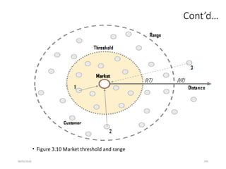 09/01/2024 295
Cont’d…
• Figure 3.10 Market threshold and range
 