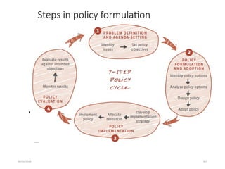 09/01/2024 307
Steps in policy formulation
• Figure 9.1: step policy cycle
 