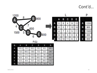 09/01/2024 49
Cont’d…
Fig. potential accessibility
matrix
 