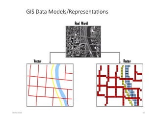 09/01/2024 54
GIS Data Models/Representations
 