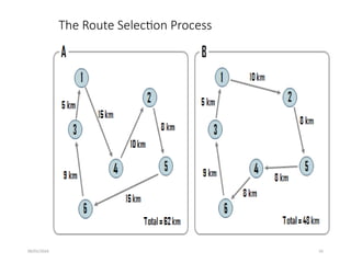 09/01/2024 55
The Route Selection Process
 