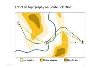 09/01/2024 56
Effect of Topography on Route Selection
 