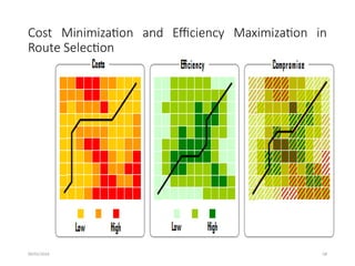 09/01/2024 58
Cost Minimization and Efficiency Maximization in
Route Selection
 