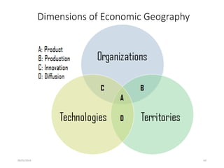 09/01/2024 64
Dimensions of Economic Geography
 