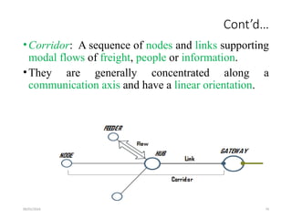 09/01/2024 74
Cont’d…
•Corridor: A sequence of nodes and links supporting
modal flows of freight, people or information.
•They are generally concentrated along a
communication axis and have a linear orientation.
 