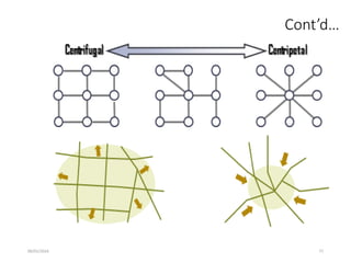 09/01/2024 77
Cont’d…
 