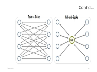 09/01/2024 79
Cont’d…
 