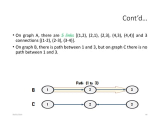 09/01/2024 94
Cont’d…
• On graph A, there are 5 links [(1,2), (2,1), (2,3), (4,3), (4,4)] and 3
connections [(1-2), (2-3), (3-4)].
• On graph B, there is path between 1 and 3, but on graph C there is no
path between 1 and 3.
 